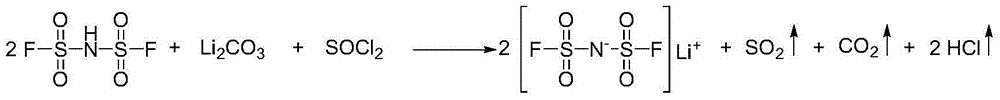 Preparation method for difluorosulfimide lithium salt