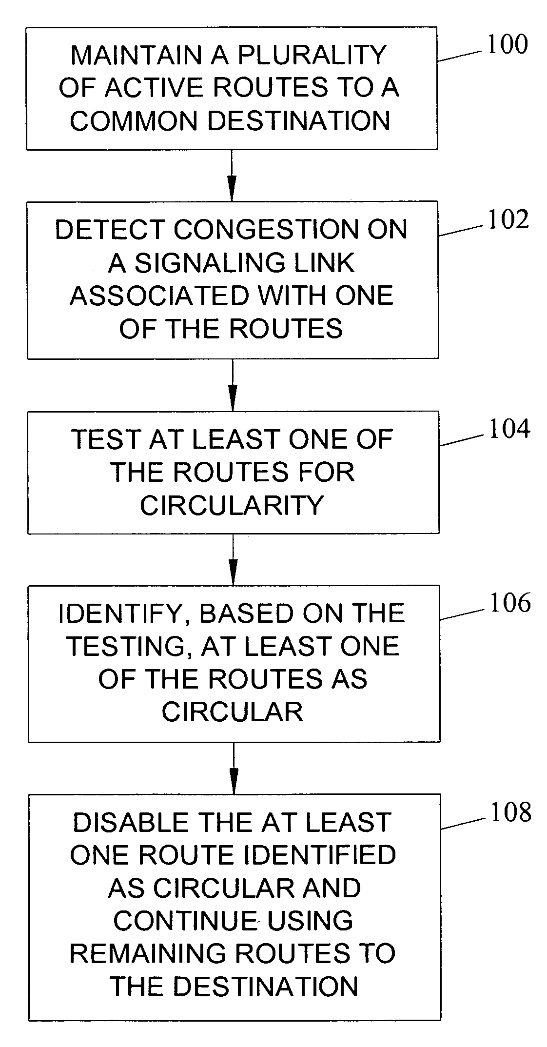 Methods, systems and computer program products for individually identifying and disabling circular routes from a plurality of active routes to a common destination