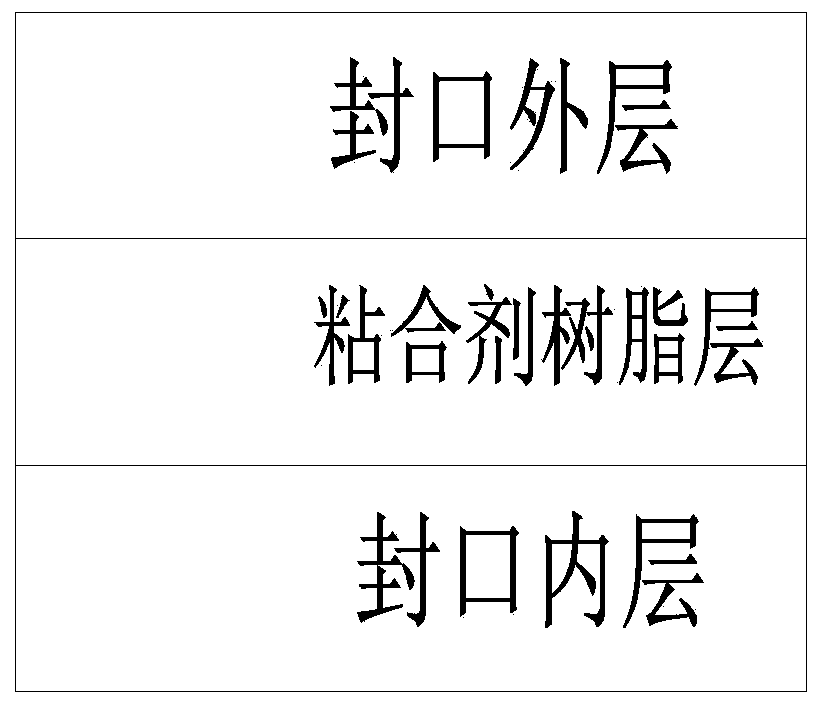 Anti-stripping sealing film for lithium battery and preparation method thereof and aluminum-plastic composite film thereof