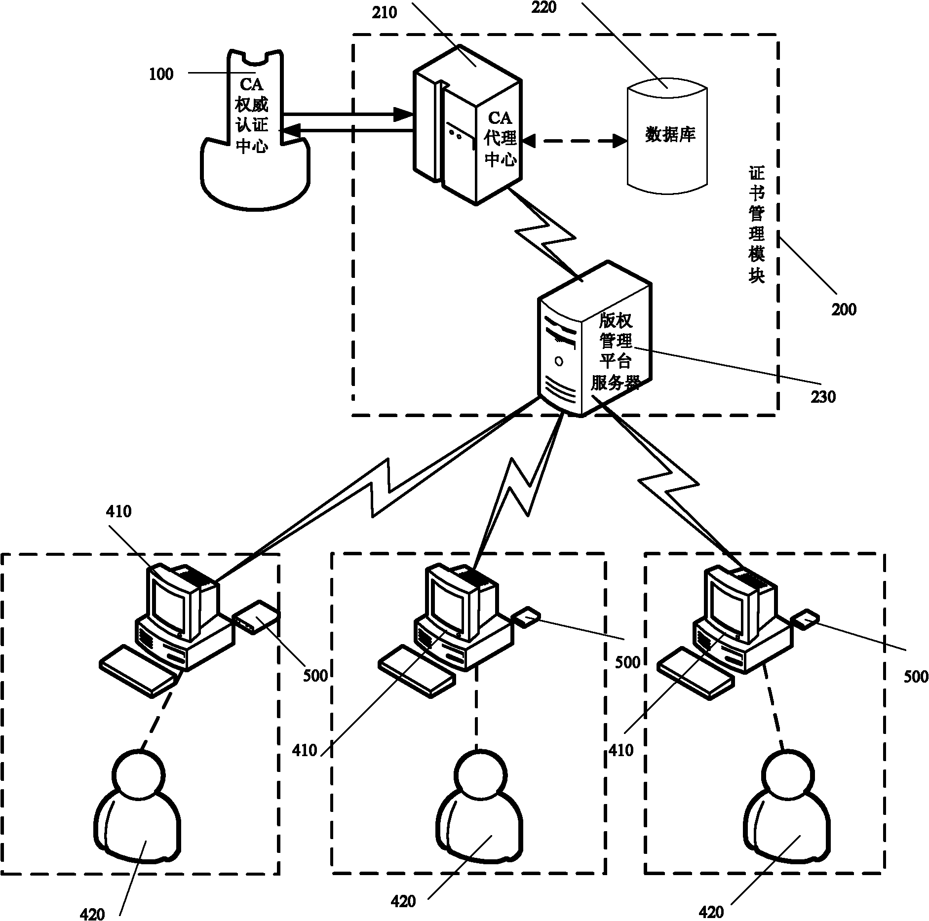 Dynamic digital copyright protection method based on dual identity authentication