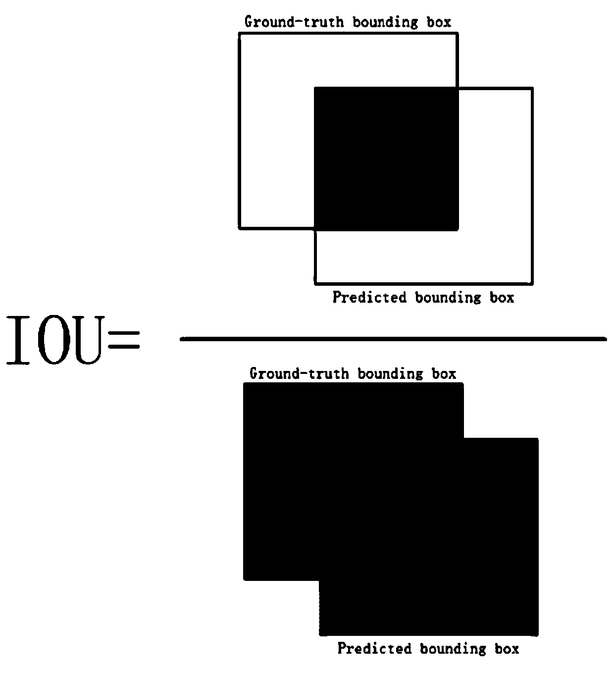 Diatom detection and recognition method based on deep learning algorithm