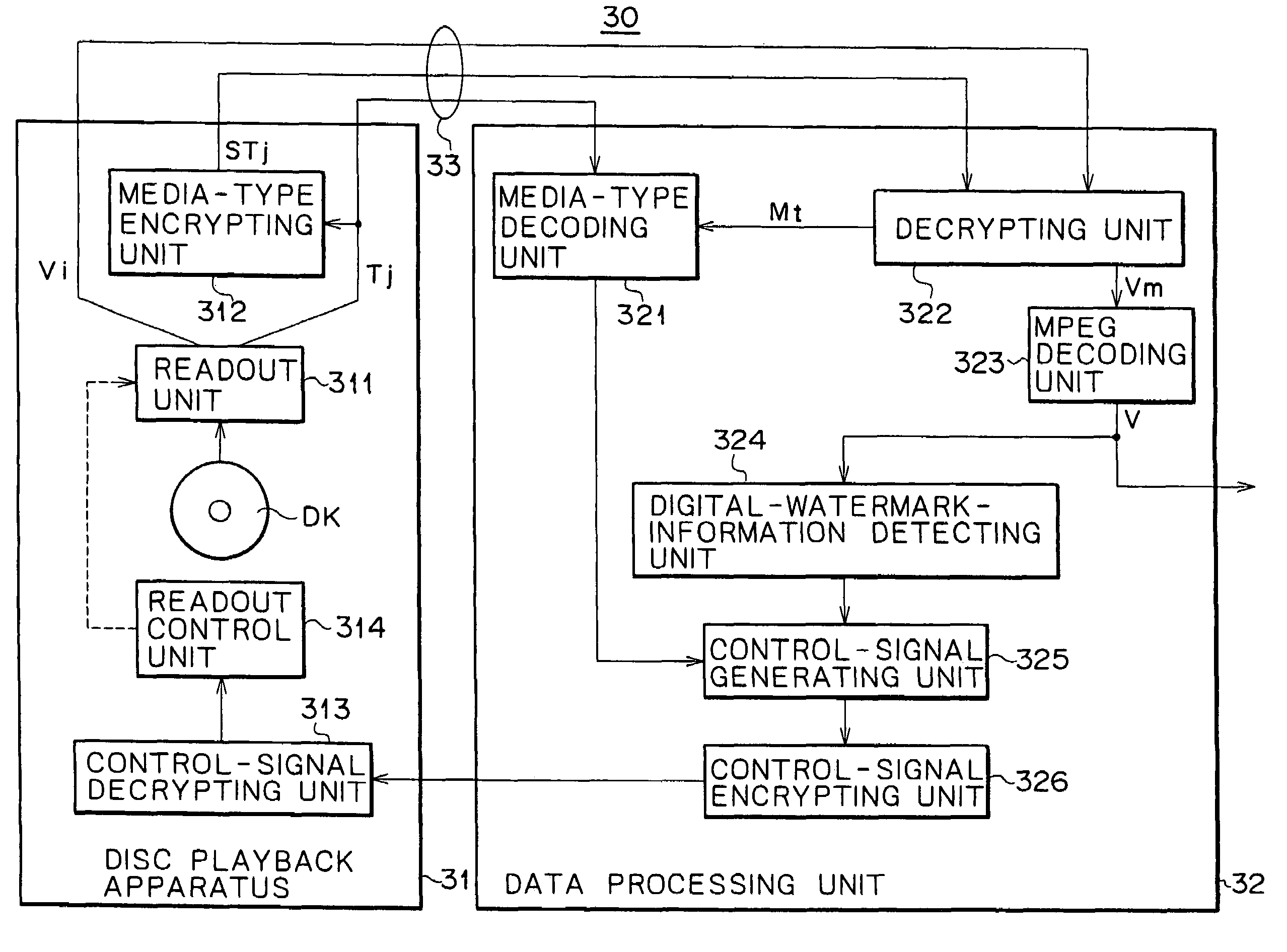 Information-signal playback system, information-signal reading apparatus, information-signal processing apparatus, information-signal playback method, information-signal reading method and information-signal processing apparatus