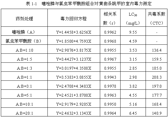 Insecticidal combination containing fosthiazate and ryanicide acceptor inhibitor type insecticide