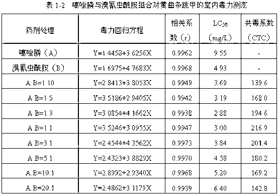 Insecticidal combination containing fosthiazate and ryanicide acceptor inhibitor type insecticide