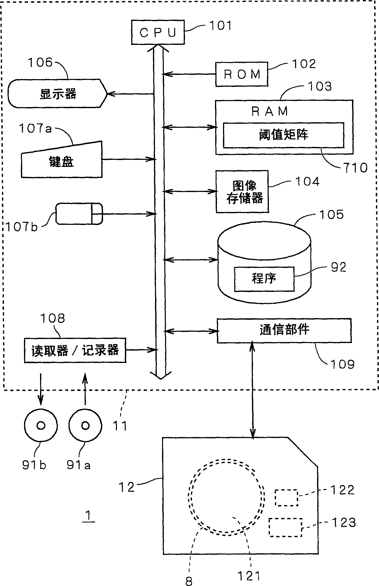 Threshold matrix generation method, threshold matrix generation apparatus, and recording medium