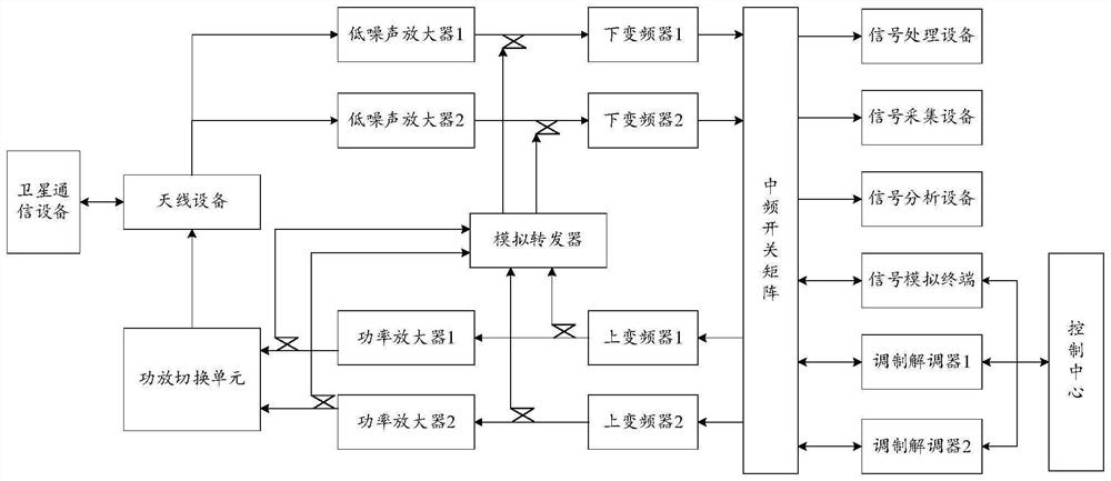 Fault diagnosis method and device for satellite ground station