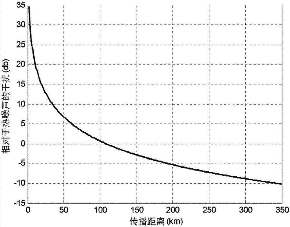 Method and device for identifying source of interference propagated via atmospheric duct