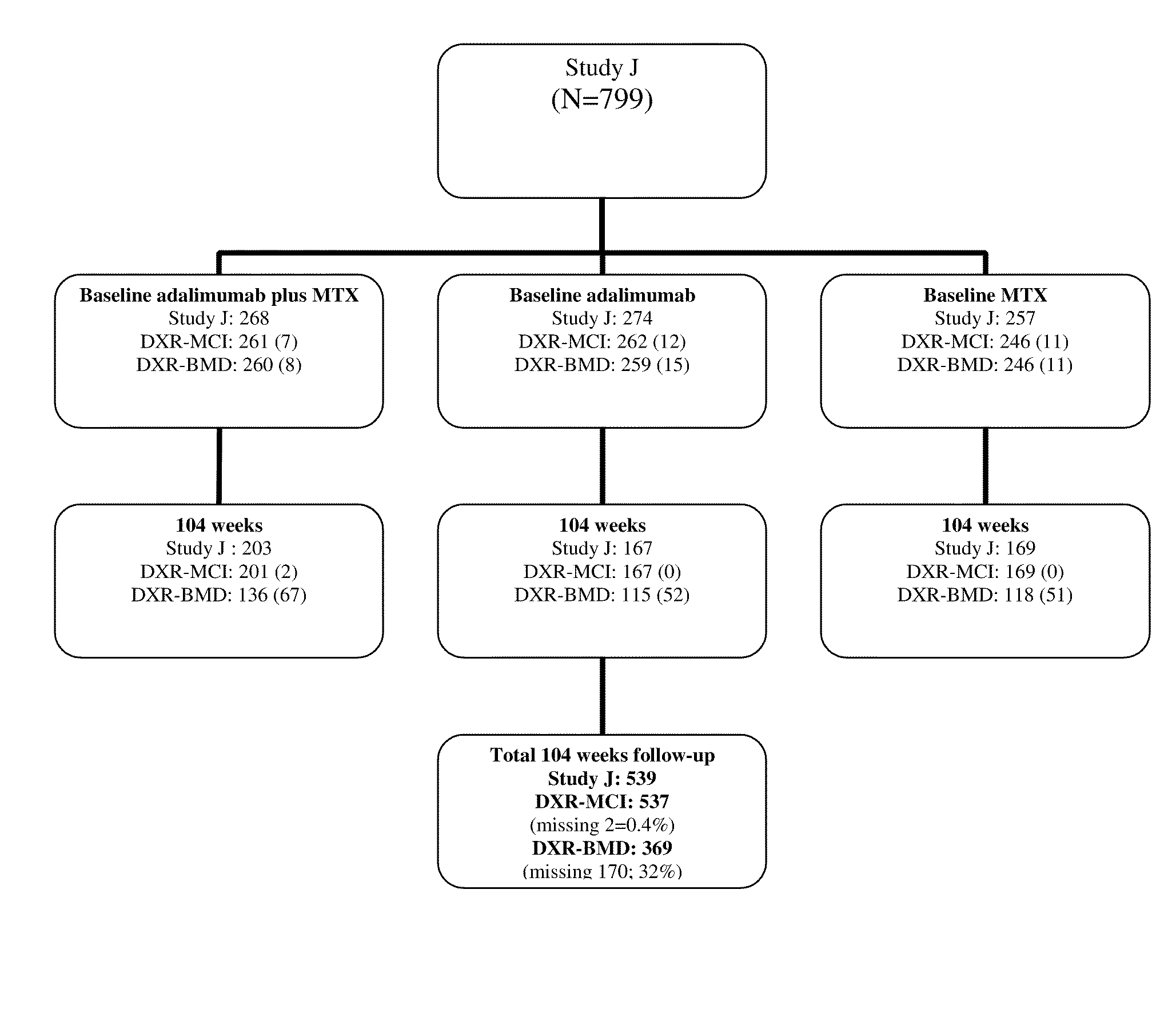 Methods and compositions for treating bone loss