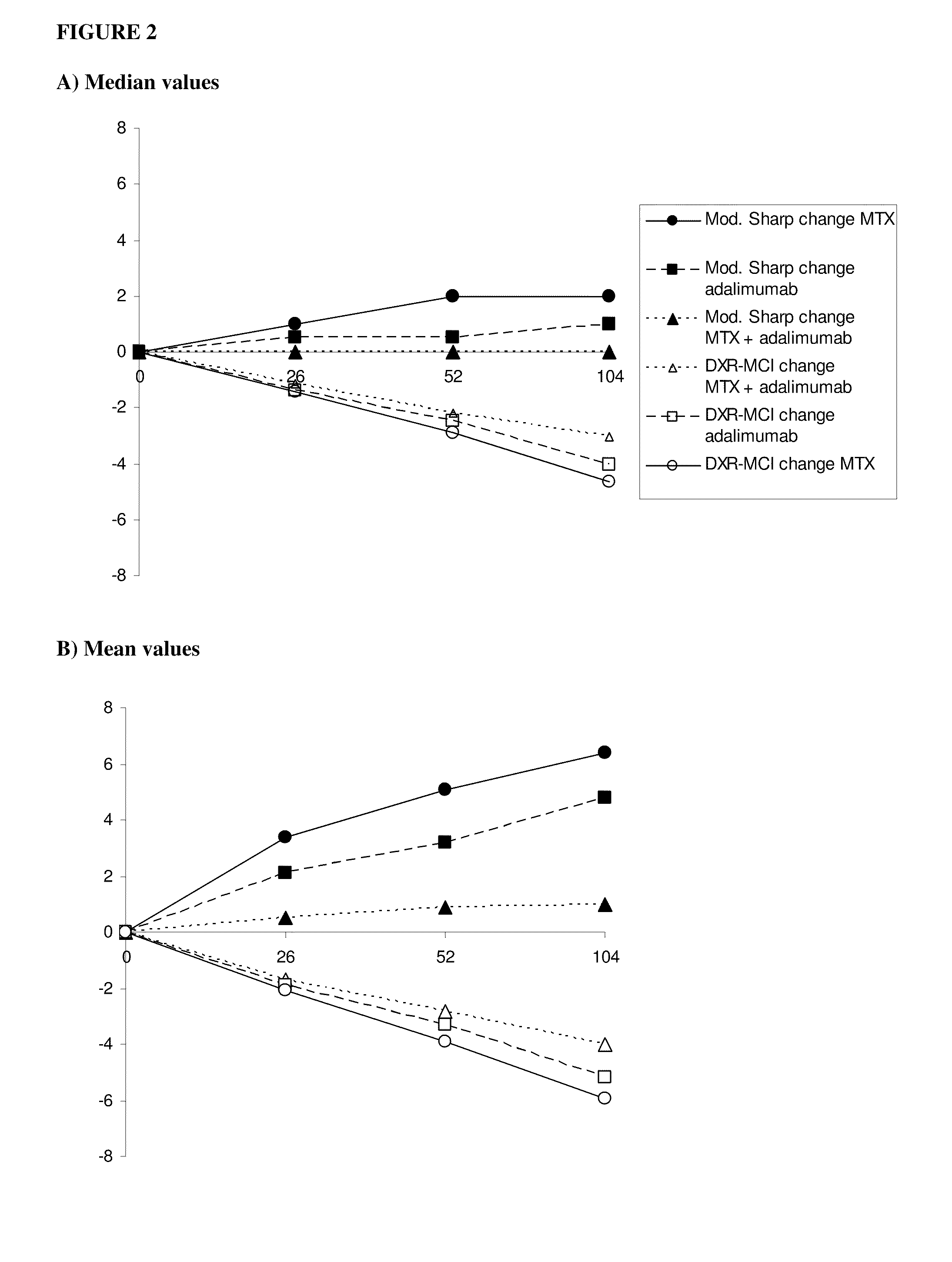 Methods and compositions for treating bone loss