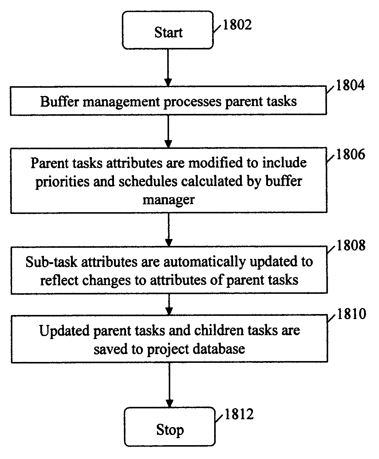 Facilitation of multi-project management using task hierarchy