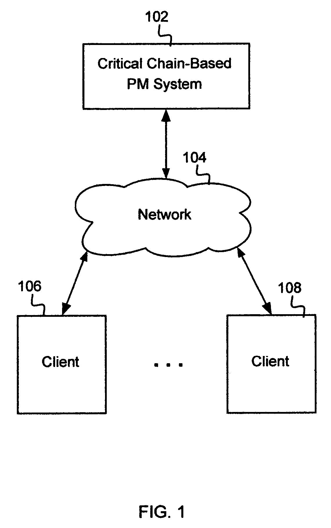 Facilitation of multi-project management using task hierarchy