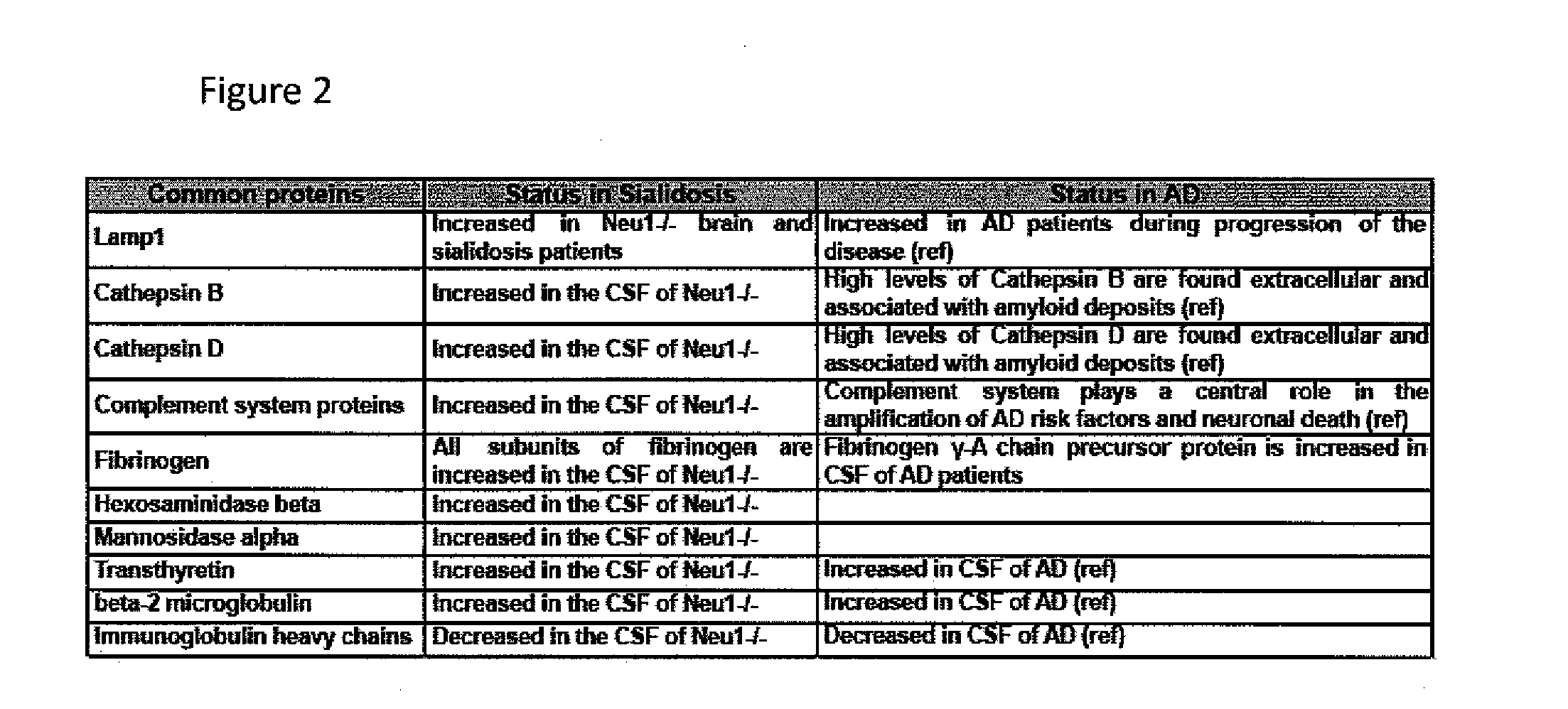 Methods and compositions to detect the level of lysosomal exocytosis activity and methods of use