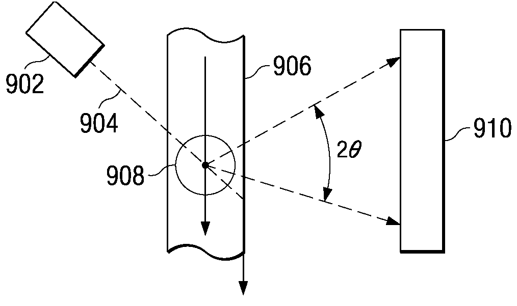 Systems and methods for a multiple angle light scattering (MALS) instrument having two-dimensional detector array