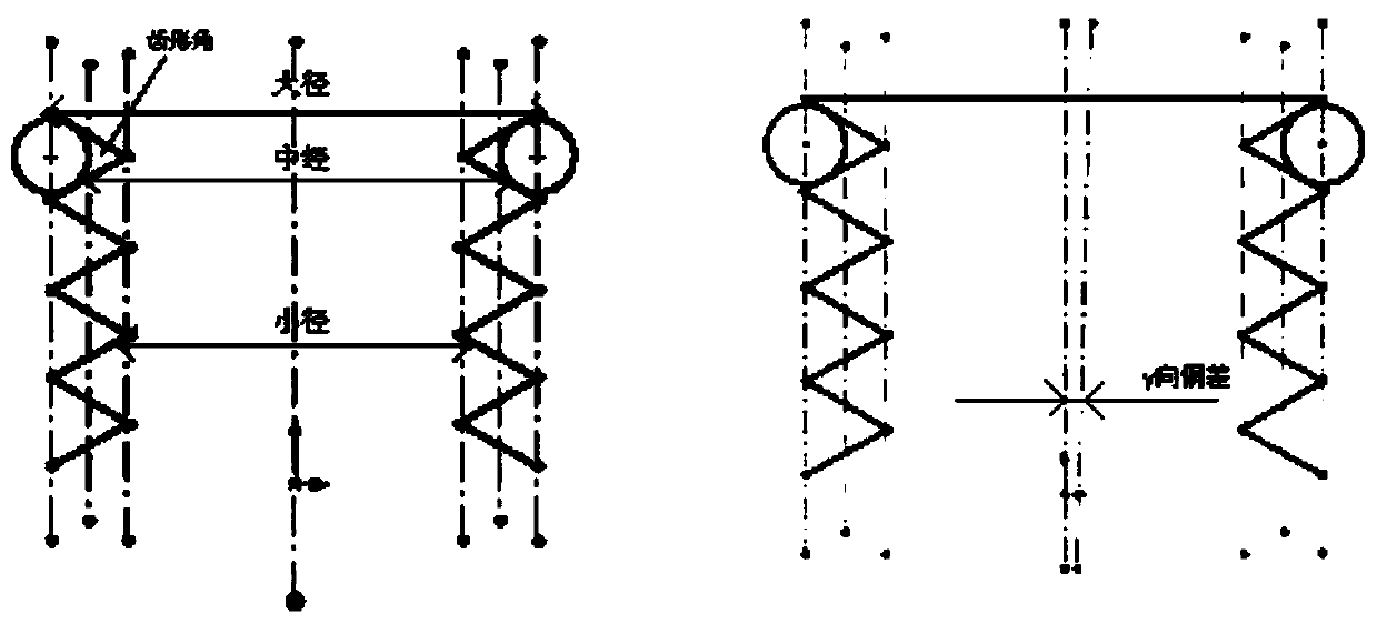 Screw thread go/no-go detection device and detection method