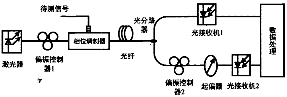 Device and method for realizing instantaneous frequency measurement using phase modulator