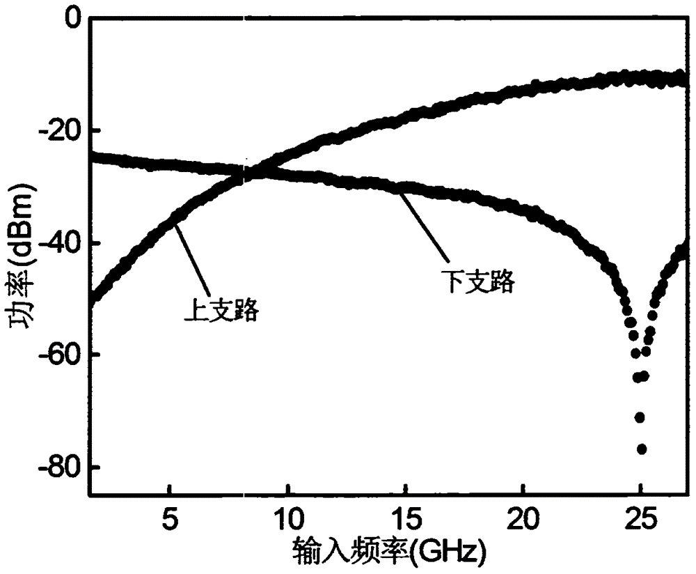 Device and method for realizing instantaneous frequency measurement using phase modulator