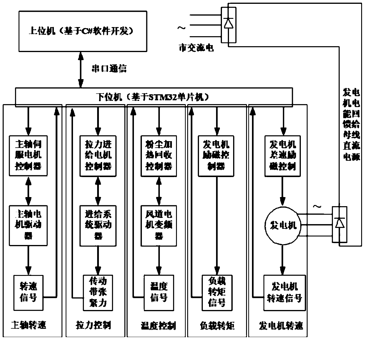 Energy-saving and environment-friendly automatic fatigue life testing machine for rubber transmission belt