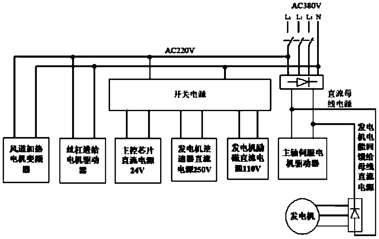 Energy-saving and environment-friendly automatic fatigue life testing machine for rubber transmission belt