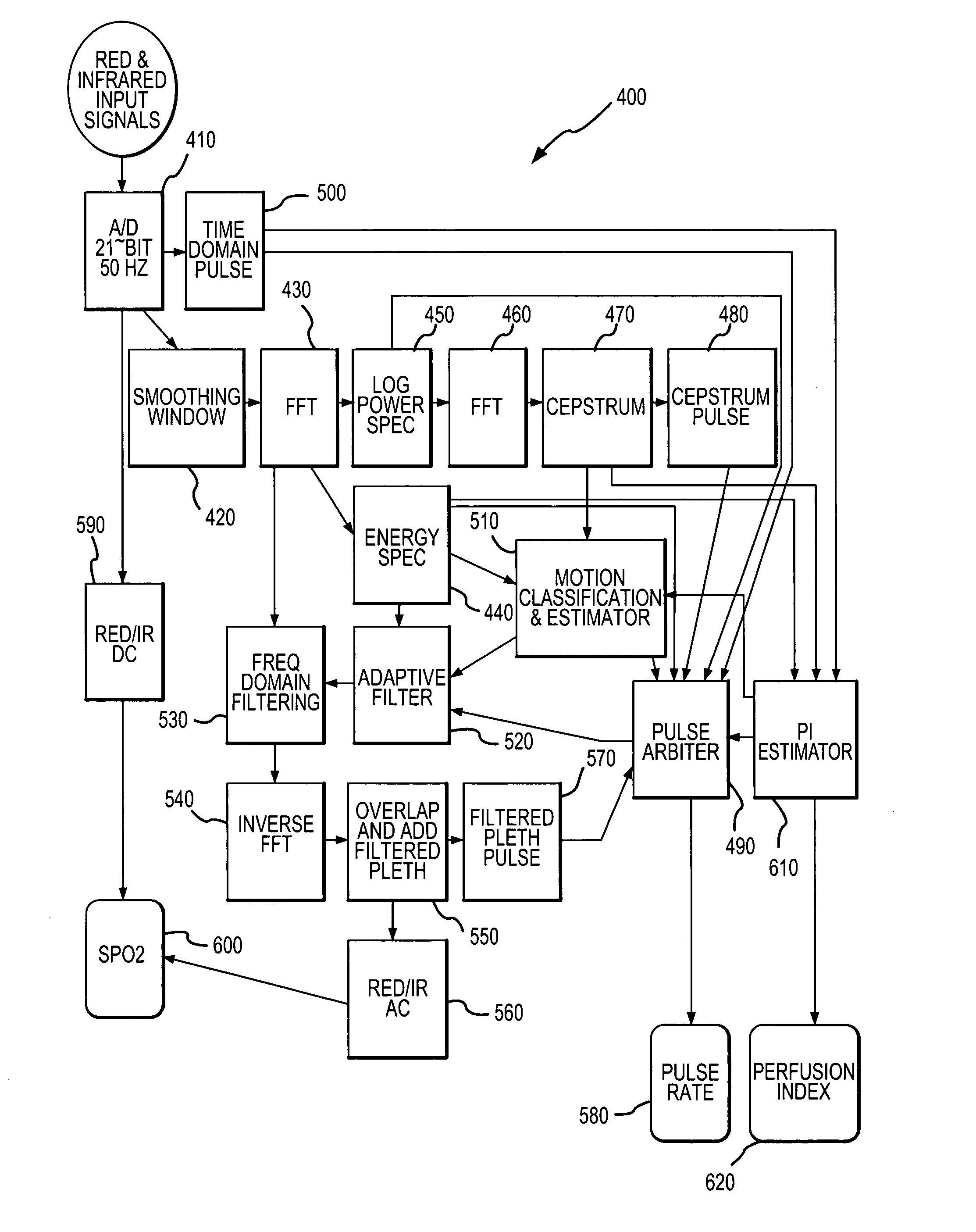 Cepstral domain pulse oximetry