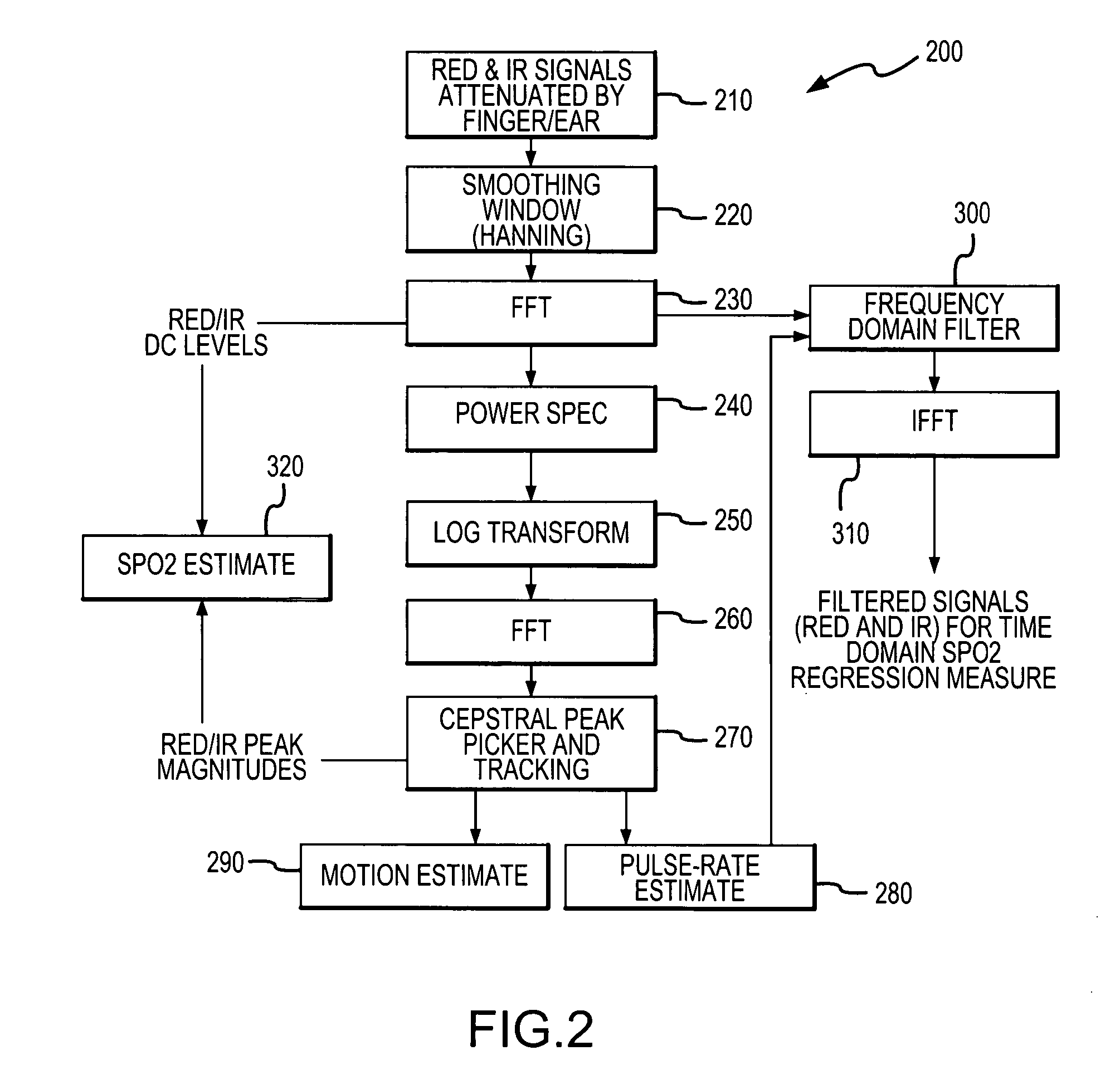 Cepstral domain pulse oximetry