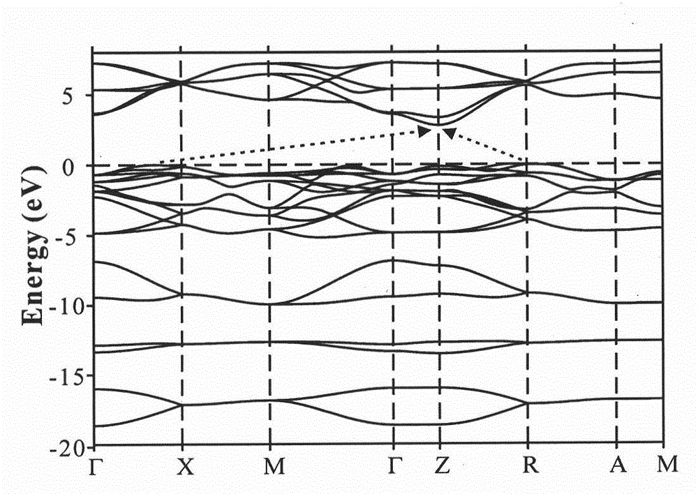 Oxyhalide photo-catalytic material and preparation method thereof