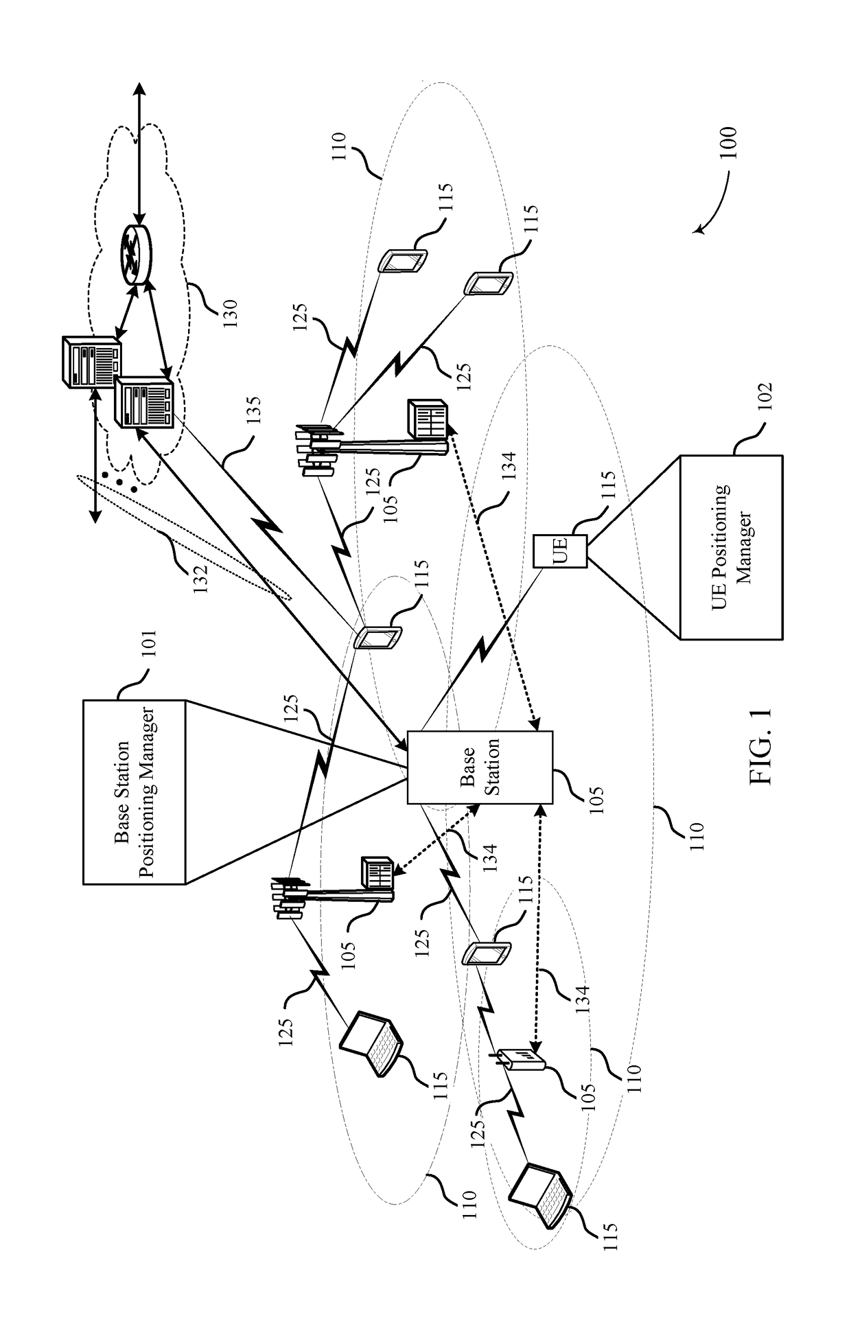 Positioning in beamformed communications