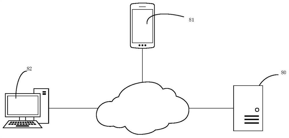 Interface message flow control method, device and equipment and storage medium