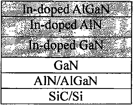 Method for improving gallium nitride based transistor material and device performance using indium doping