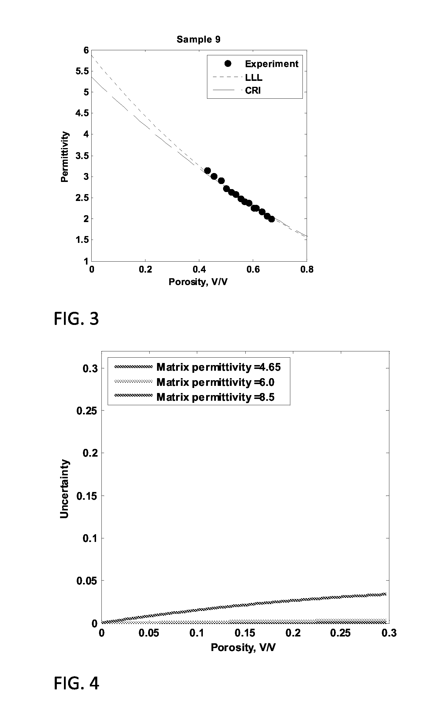 Method and Apparatus For Determining Permittivity of Rock Matrix