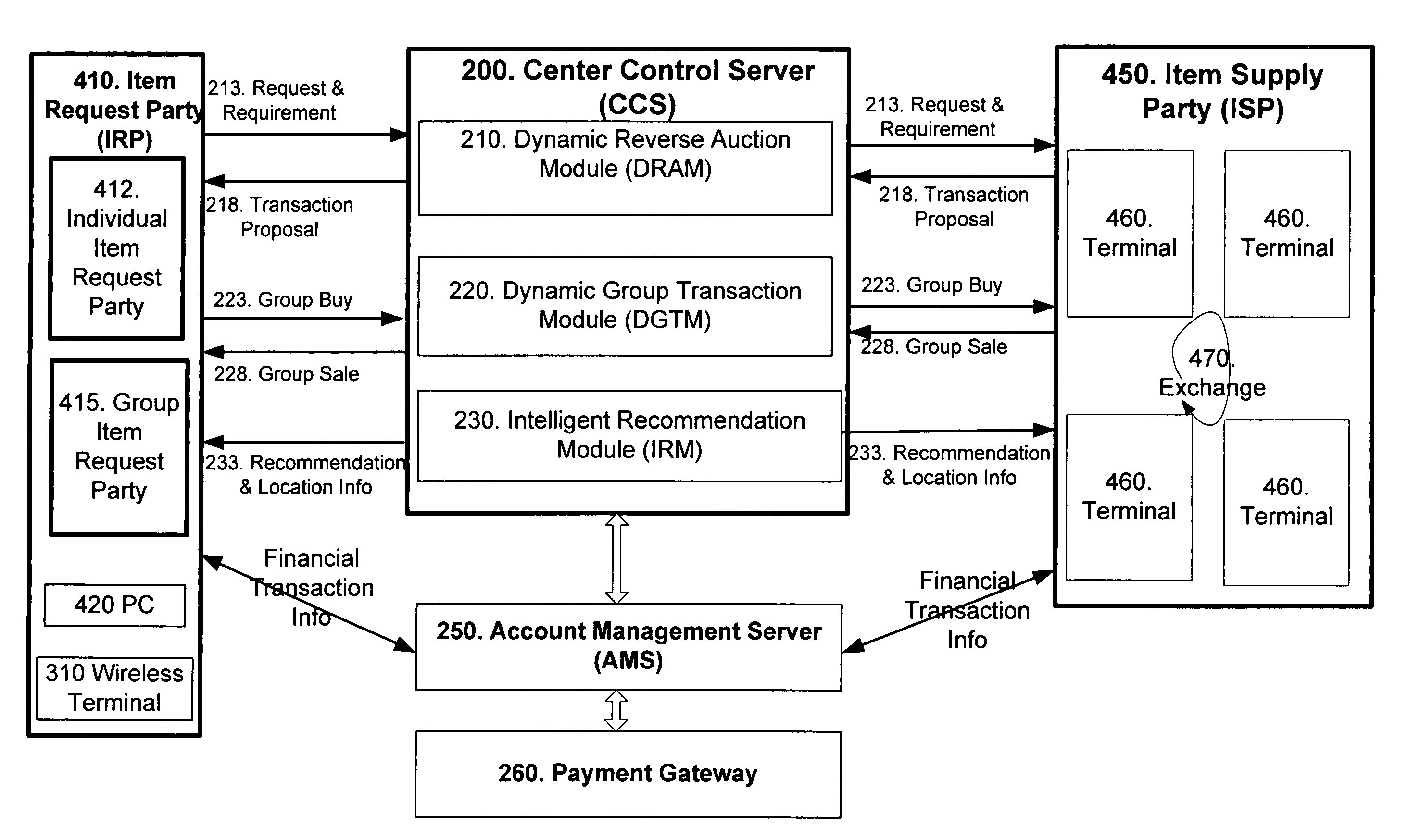 Method and system for improving client server transmission over fading channel with wireless location and authentication technology via electromagnetic radiation