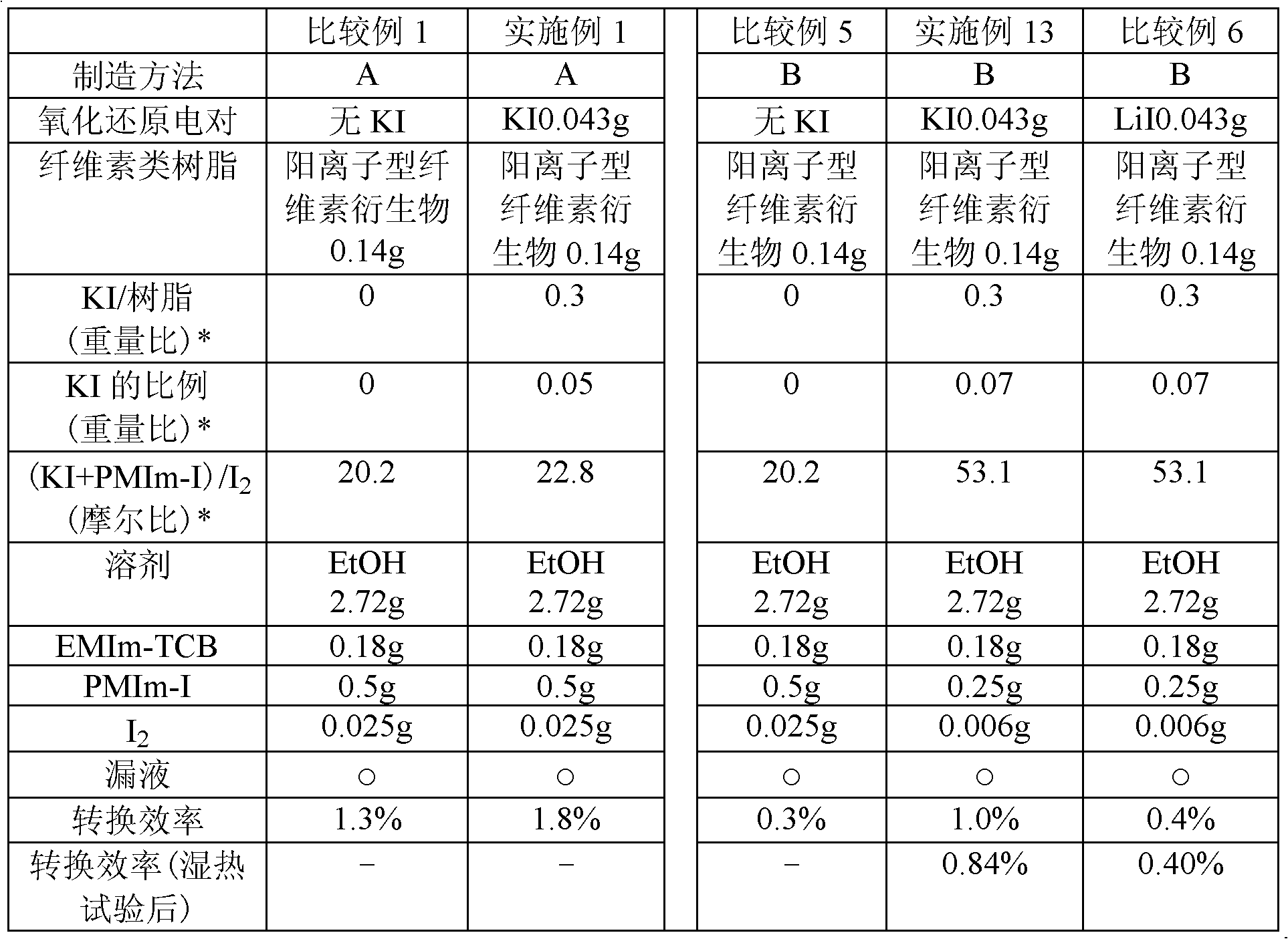 Dye-sensitized solar cell, dye-sensitized solar cell module, and coating liquid for forming electrolyte layer