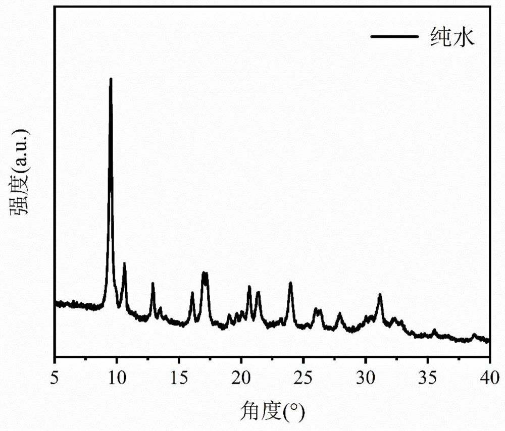 A kind of preparation method of molecular sieve and its application and utilization method of waste water