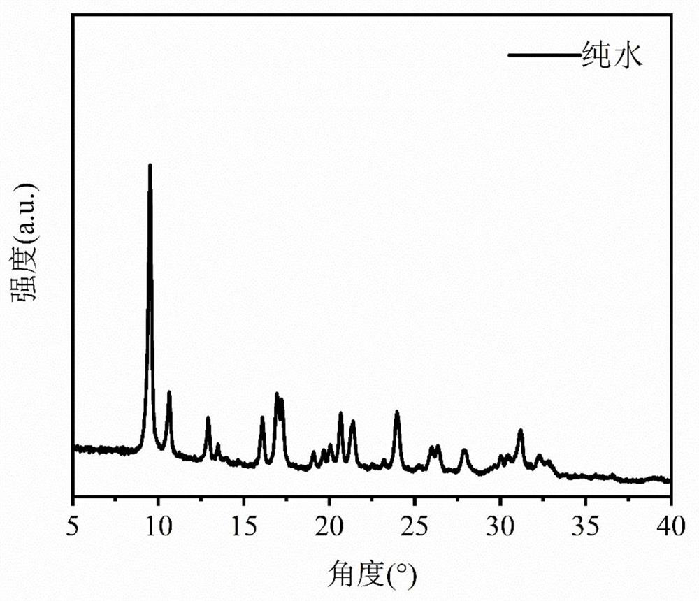 A kind of preparation method of molecular sieve and its application and utilization method of waste water