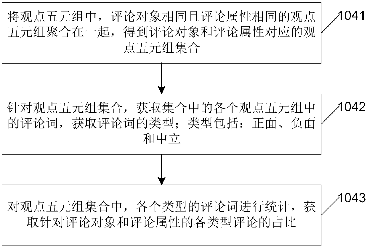 View extraction method and device