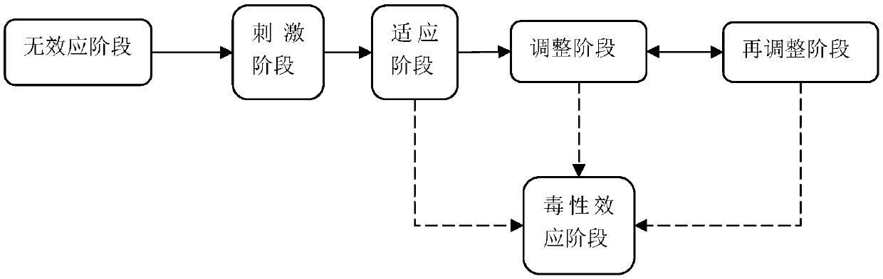 Method for monitoring polycyclic aromatic hydrocarbons in water body by utilizing changes of behavior intensity of green fishes