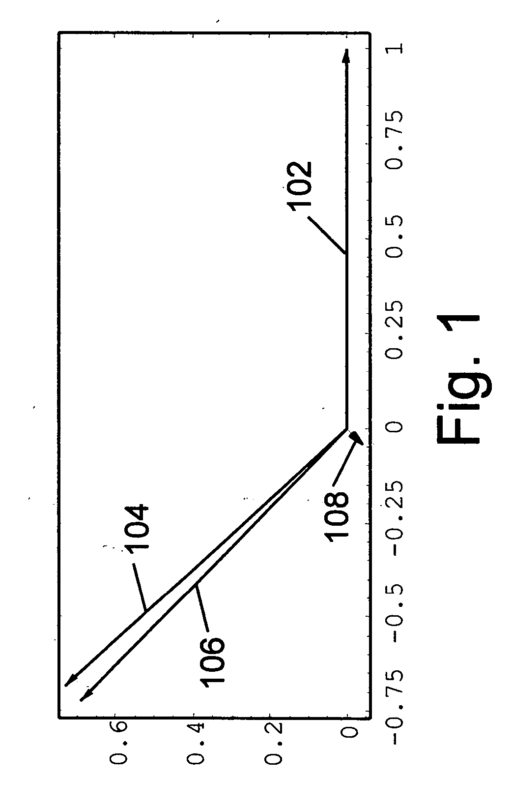 Parametric Nuclear Quadrupole Resonance spectroscopy system and method