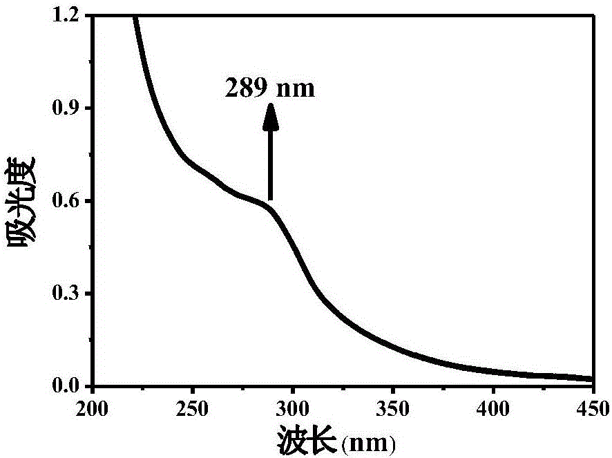 Synthetic method of chitosan biomass-derived high-yield nitrogen-doped fluorescent carbon nanodots