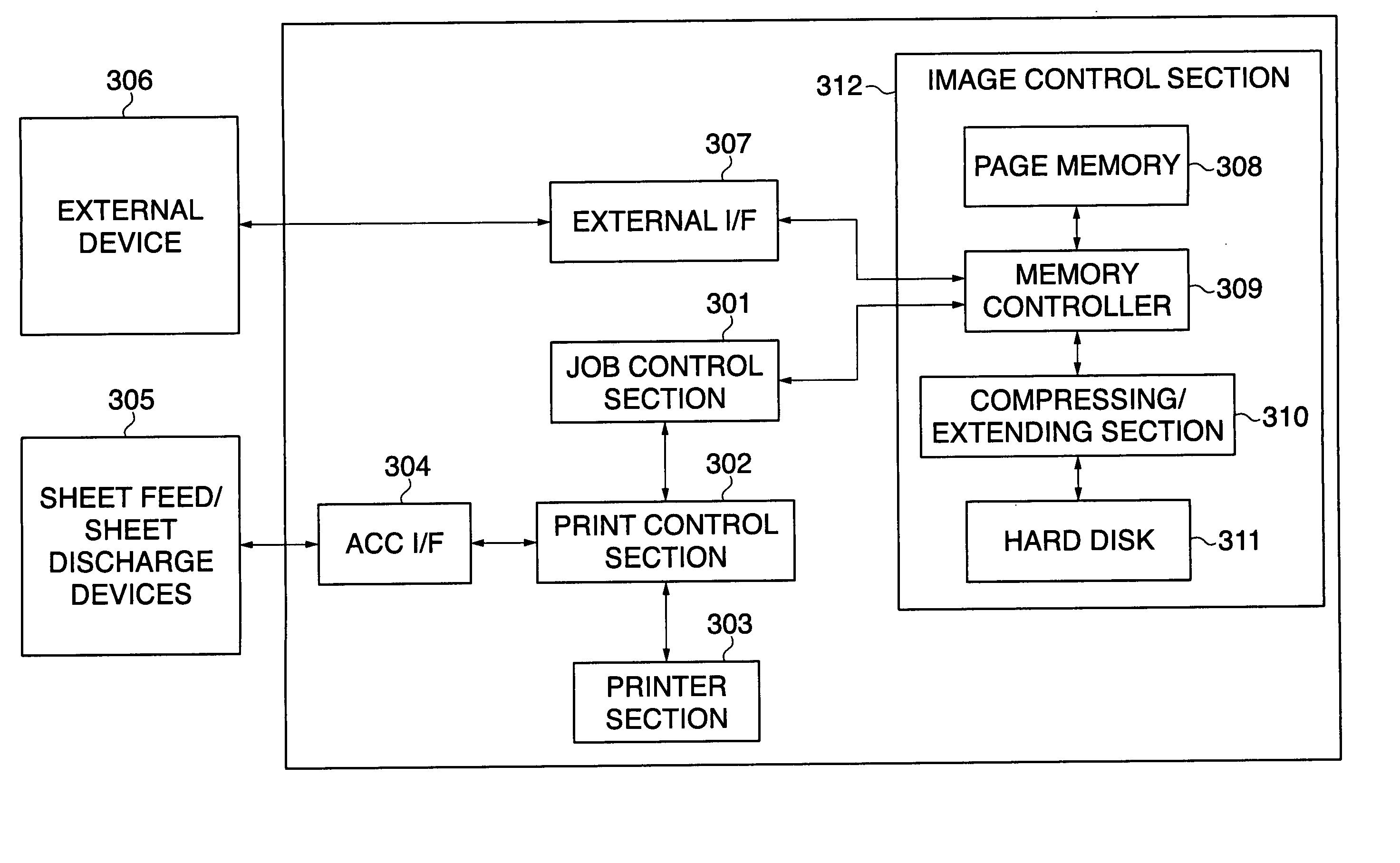 Image forming apparatus, control method therefor, and program for implementing the control method