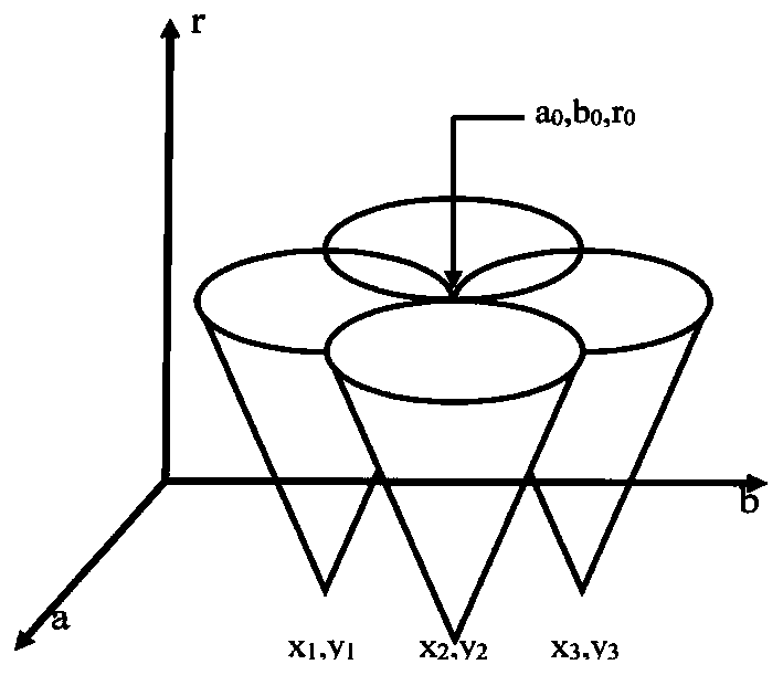 Fatigue driving early warning system based on image processing