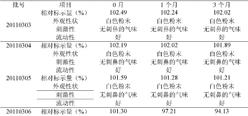 A kind of warnemulin hydrochloride premix for animals and preparation method thereof