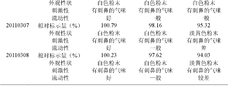 A kind of warnemulin hydrochloride premix for animals and preparation method thereof