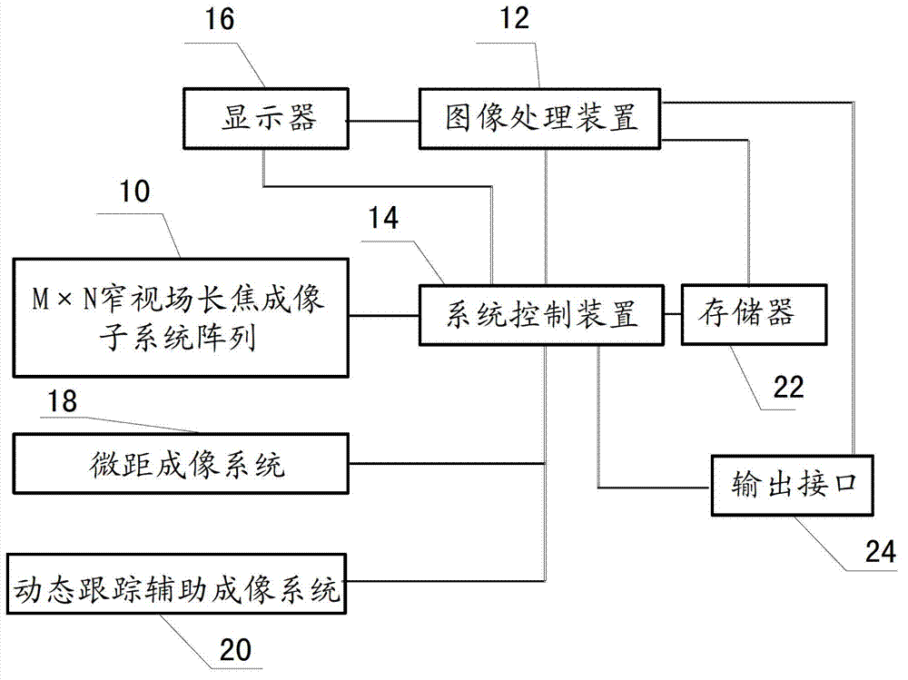 Wide-field ultra-high-resolution imaging system