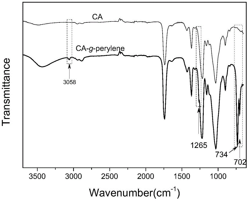 Modified polysaccharide with fluorescent property as well as preparation method and application thereof