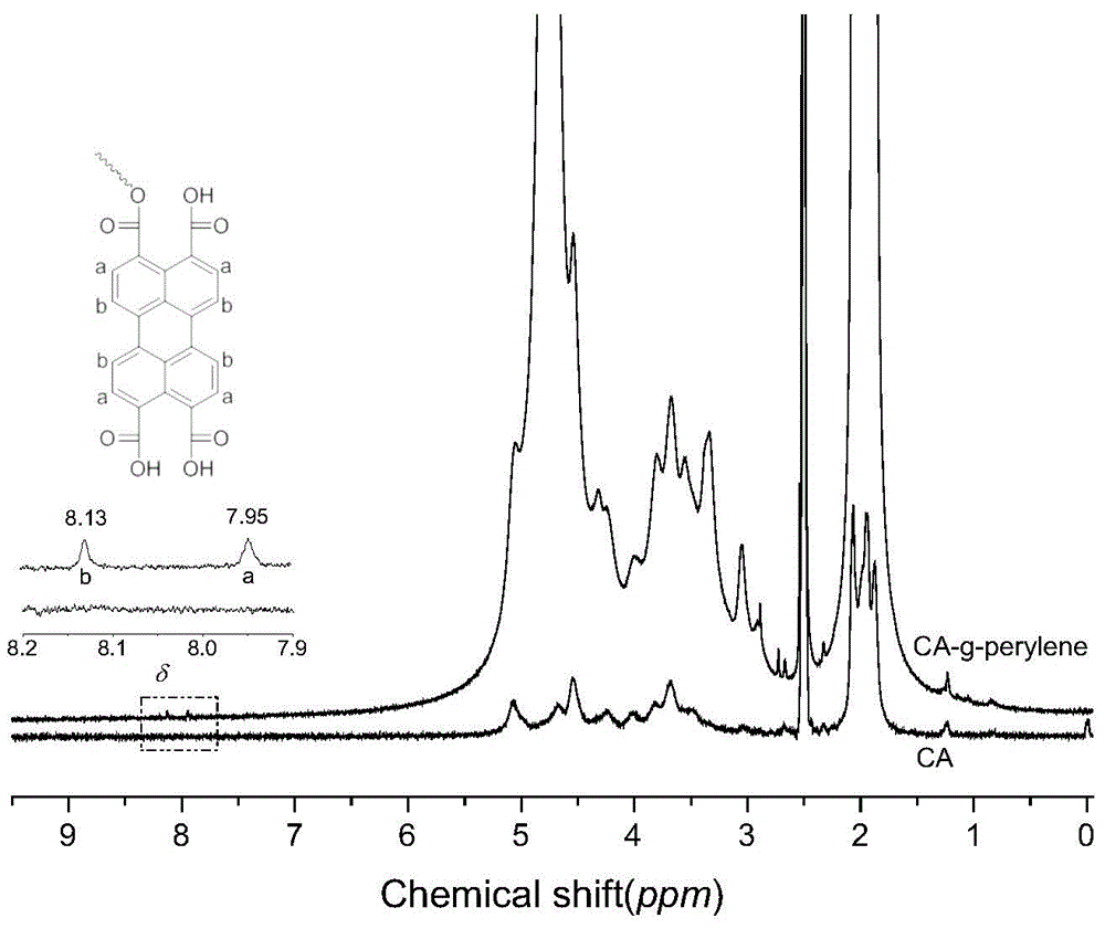 Modified polysaccharide with fluorescent property as well as preparation method and application thereof