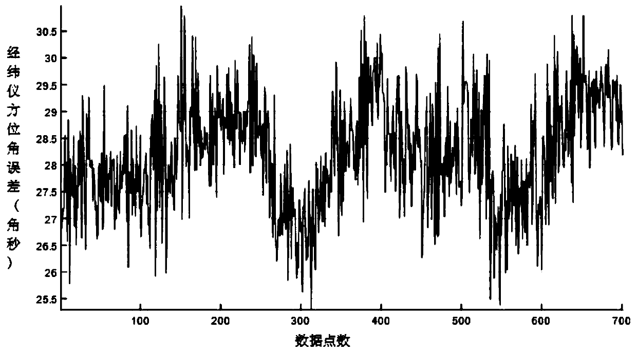 A time-series detection method of shipborne inertial navigation attitude angle based on star observation