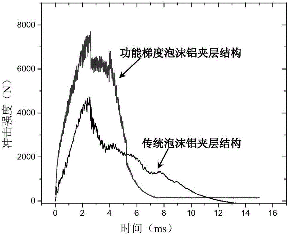 Foamed aluminum sandwich structure composite material and preparing method thereof