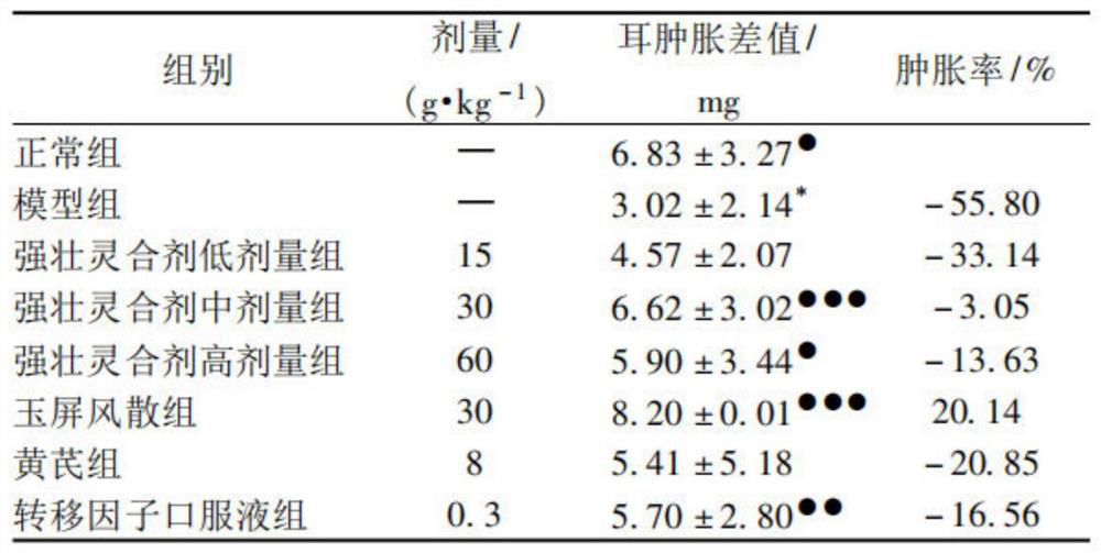 Traditional Chinese medicine compound for preventing and treating recurrent respiratory tract infection of children