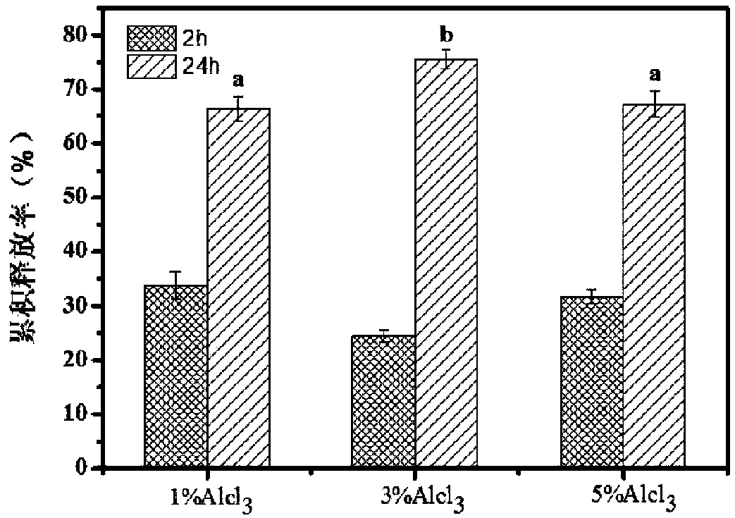 Preparation method of protein and sporopollenin-containing oral microcapsule