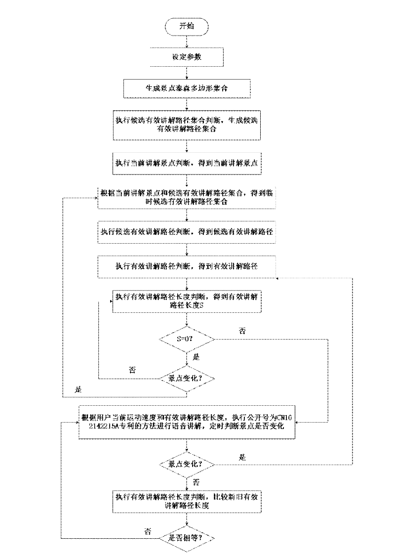 Intelligent tour guide service system with scenic spot and intersection broadcasting function