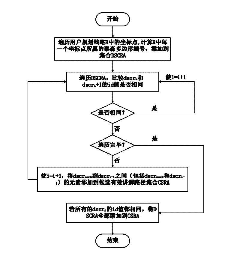 Intelligent tour guide service system with scenic spot and intersection broadcasting function